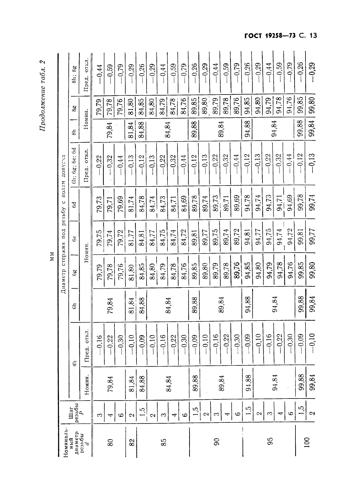 ГОСТ 19258-73 Стержни под нарезание метрической резьбы. Диаметры (фото 15 из 28)
