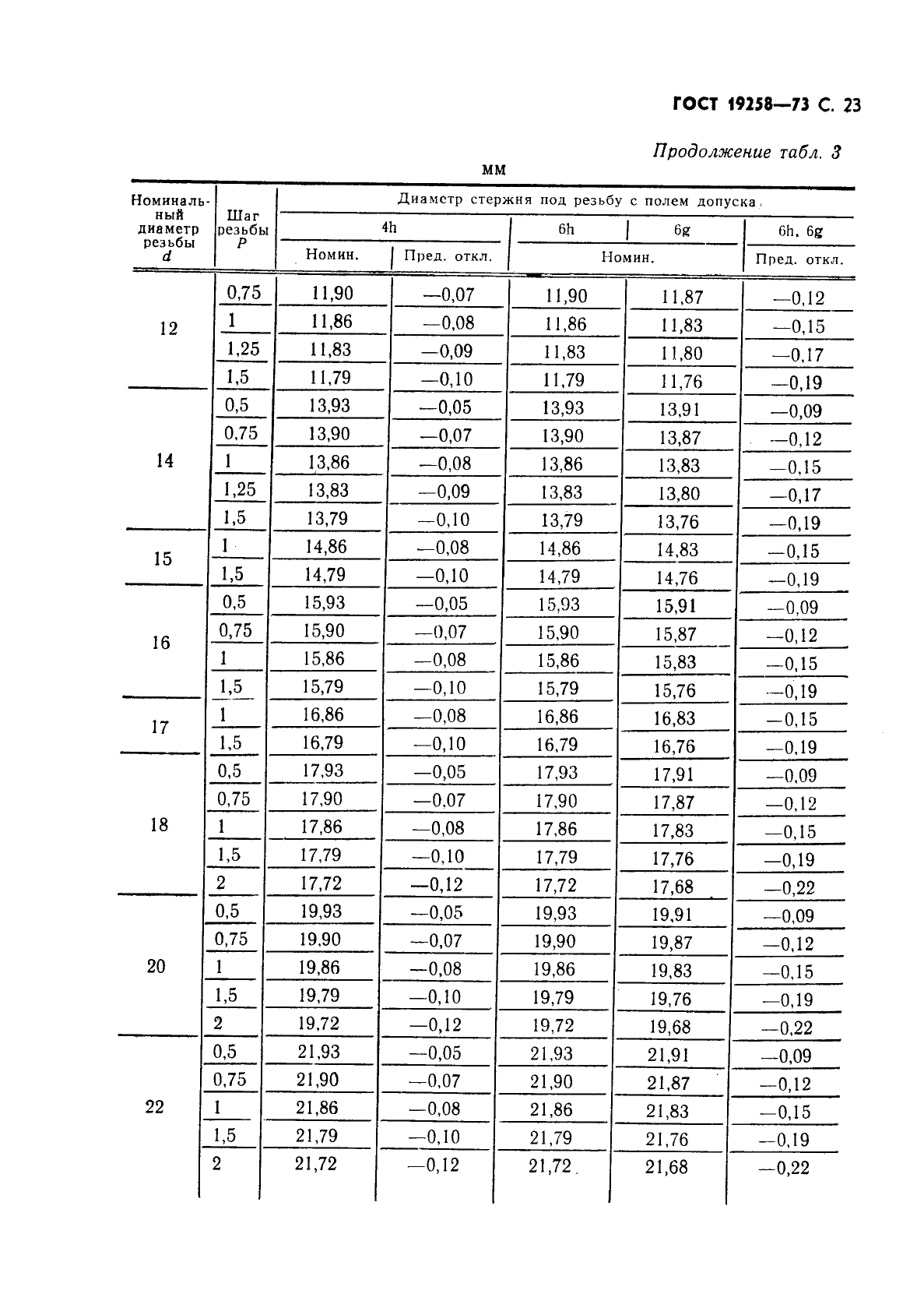 ГОСТ 19258-73 Стержни под нарезание метрической резьбы. Диаметры (фото 25 из 28)