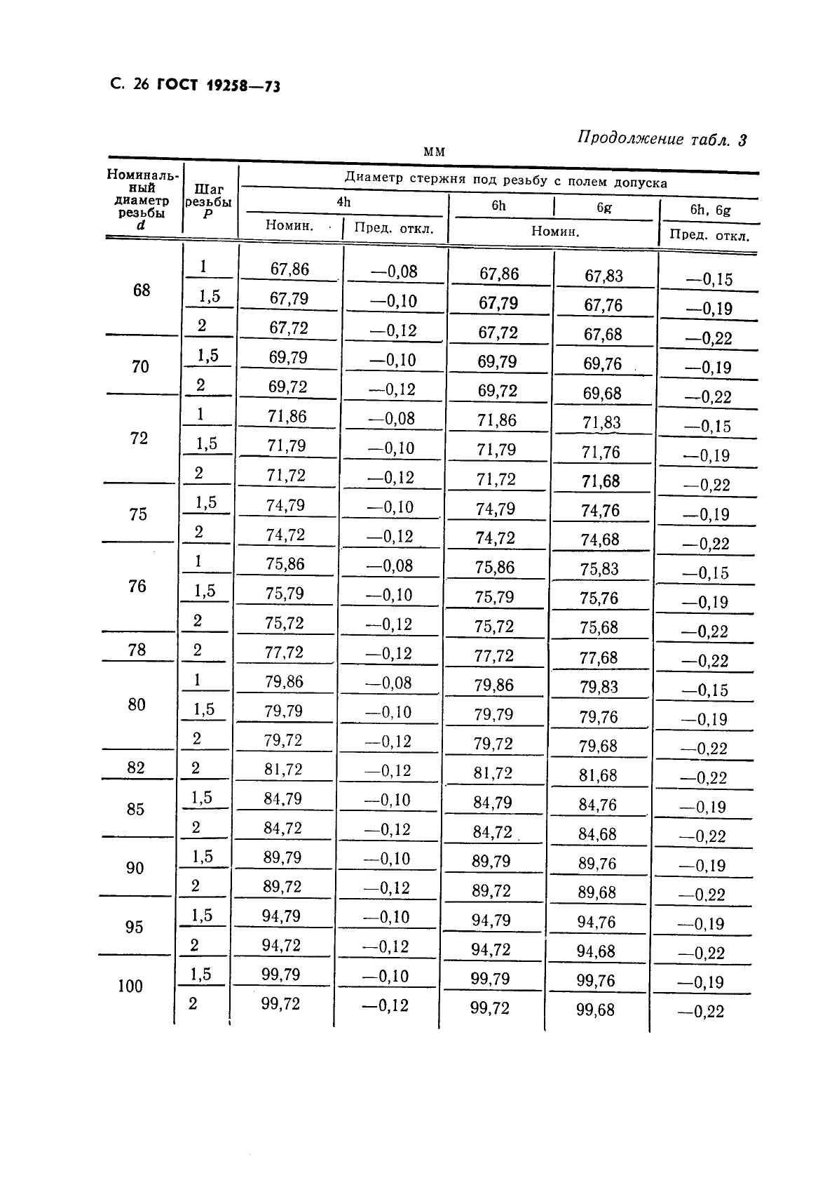 ГОСТ 19258-73 Стержни под нарезание метрической резьбы. Диаметры (фото 28 из 28)