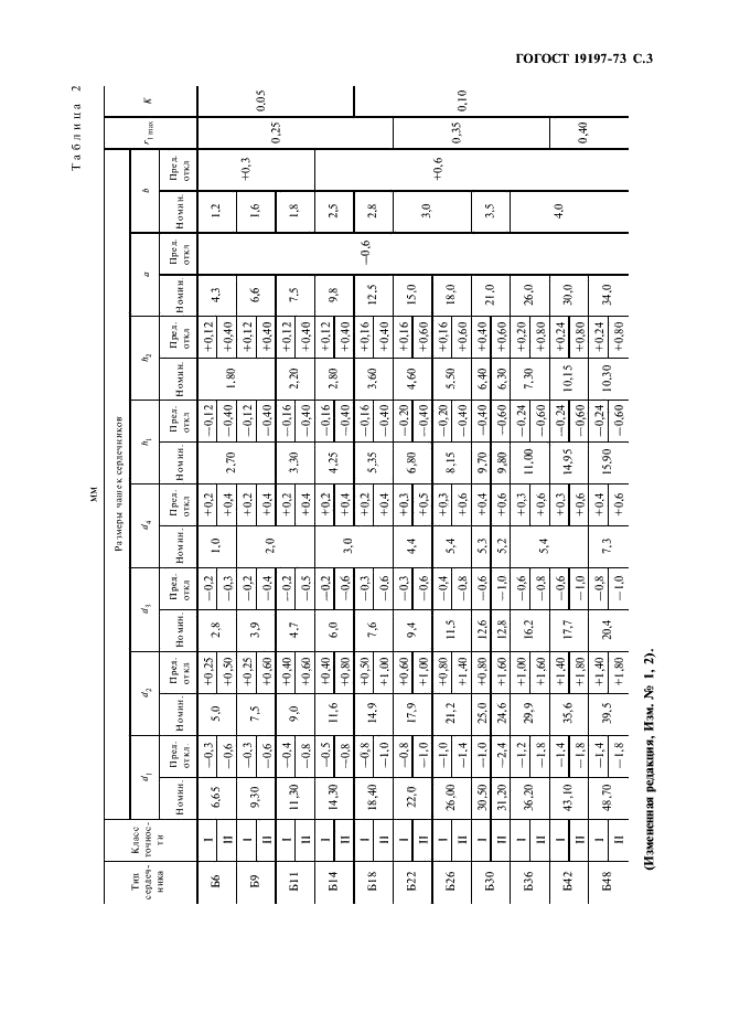 ГОСТ 19197-73 Сердечники броневые из ферритов. Конструкция и размеры (фото 4 из 11)