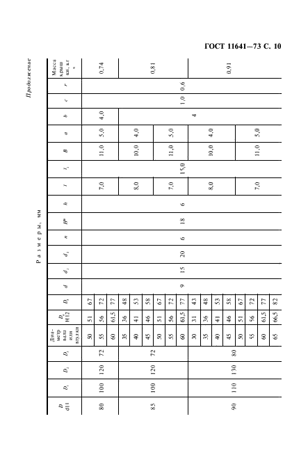 ГОСТ 11641-73 Крышки торцовые с канавкой для уплотнительного кольца. Конструкция и размеры (фото 12 из 24)