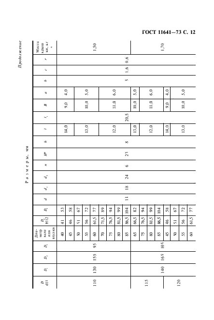 ГОСТ 11641-73 Крышки торцовые с канавкой для уплотнительного кольца. Конструкция и размеры (фото 14 из 24)