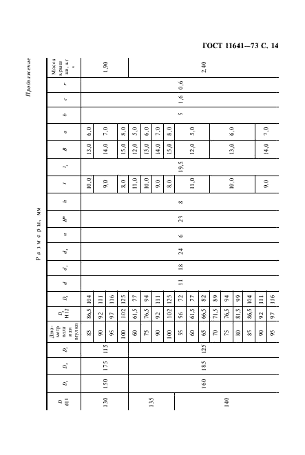 ГОСТ 11641-73 Крышки торцовые с канавкой для уплотнительного кольца. Конструкция и размеры (фото 16 из 24)