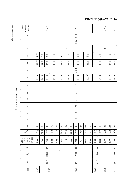 ГОСТ 11641-73 Крышки торцовые с канавкой для уплотнительного кольца. Конструкция и размеры (фото 18 из 24)
