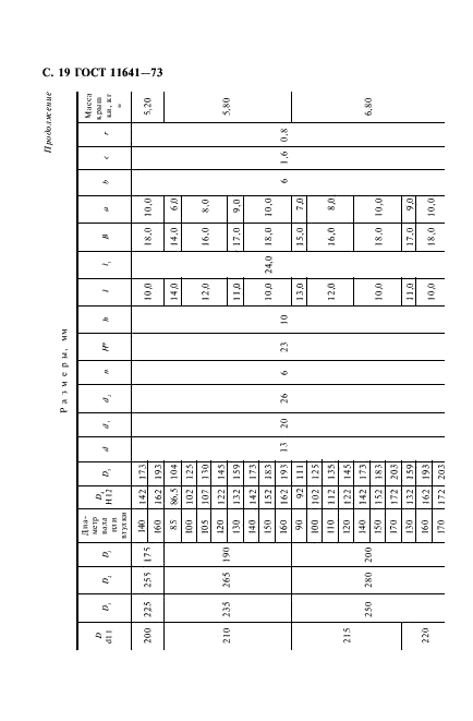 ГОСТ 11641-73 Крышки торцовые с канавкой для уплотнительного кольца. Конструкция и размеры (фото 21 из 24)