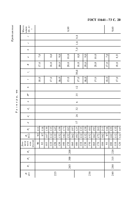 ГОСТ 11641-73 Крышки торцовые с канавкой для уплотнительного кольца. Конструкция и размеры (фото 22 из 24)