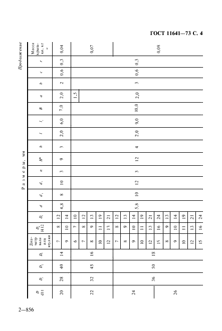 ГОСТ 11641-73 Крышки торцовые с канавкой для уплотнительного кольца. Конструкция и размеры (фото 6 из 24)
