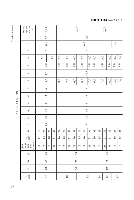 ГОСТ 11641-73 Крышки торцовые с канавкой для уплотнительного кольца. Конструкция и размеры (фото 8 из 24)