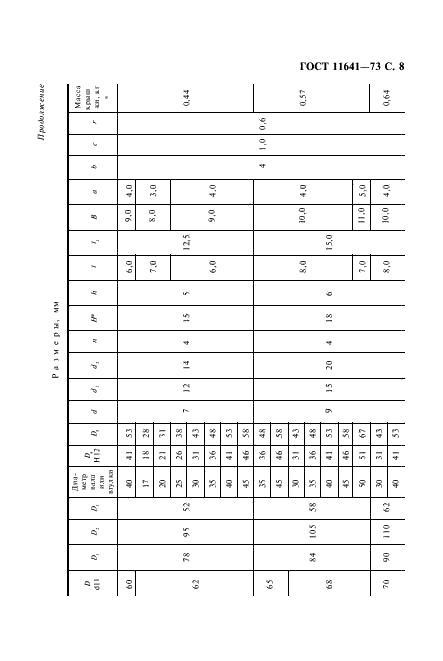 ГОСТ 11641-73 Крышки торцовые с канавкой для уплотнительного кольца. Конструкция и размеры (фото 10 из 24)