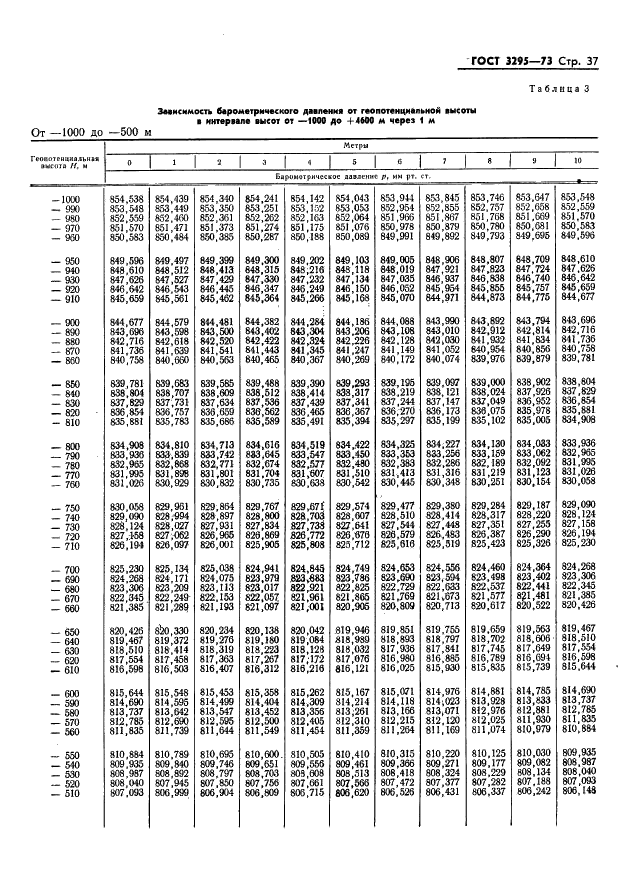 ГОСТ 3295-73 Таблицы гипсометрические для геопотенциальных высот до 50000 м. Параметры (фото 38 из 77)