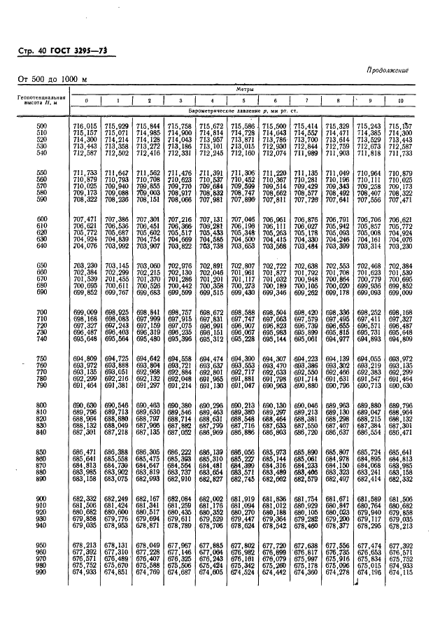 ГОСТ 3295-73 Таблицы гипсометрические для геопотенциальных высот до 50000 м. Параметры (фото 41 из 77)