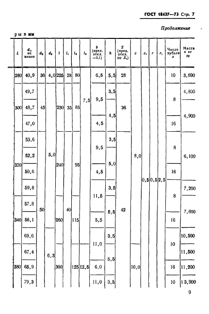 ГОСТ 18437-73 Оправки зубчатые (шлицевые) прямобочные конические центровые. Конструкция и размеры (фото 11 из 25)