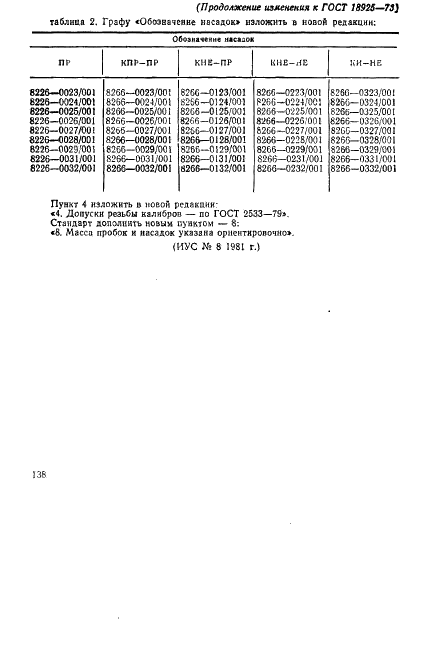 ГОСТ 18925-73 Пробки резьбовые с насадками с полным профилем для трубной цилиндрической резьбы диаметром от 1 3/4