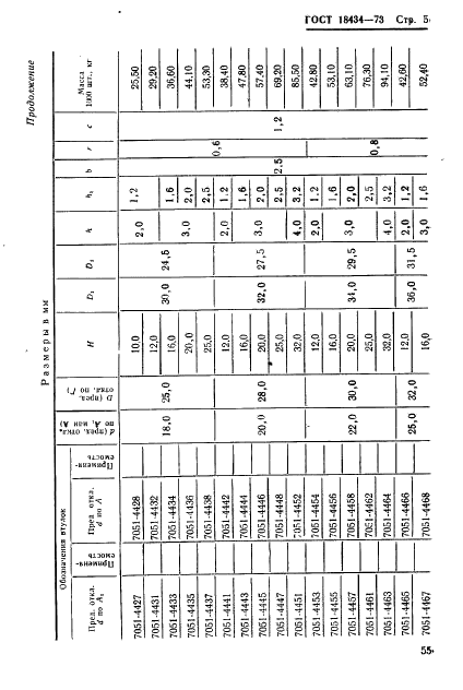 ГОСТ 18434-73 Втулки промежуточные с буртиком. Конструкция и размеры (фото 5 из 12)