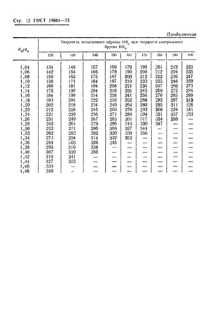 ГОСТ 18661-73 Сталь. Измерение твердости методом ударного отпечатка (фото 15 из 25)
