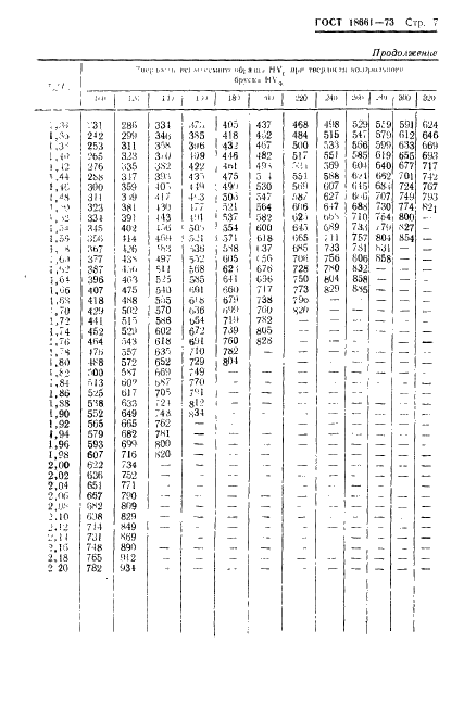ГОСТ 18661-73 Сталь. Измерение твердости методом ударного отпечатка (фото 10 из 25)