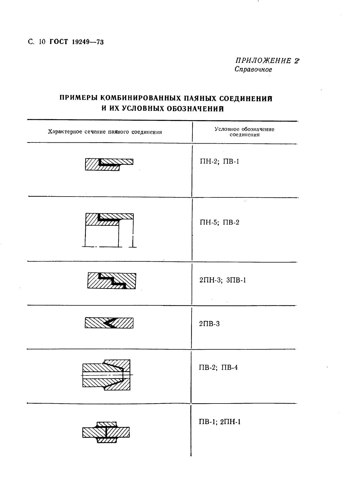 ГОСТ 19249-73 Соединения паяные. Основные типы и параметры (фото 11 из 14)
