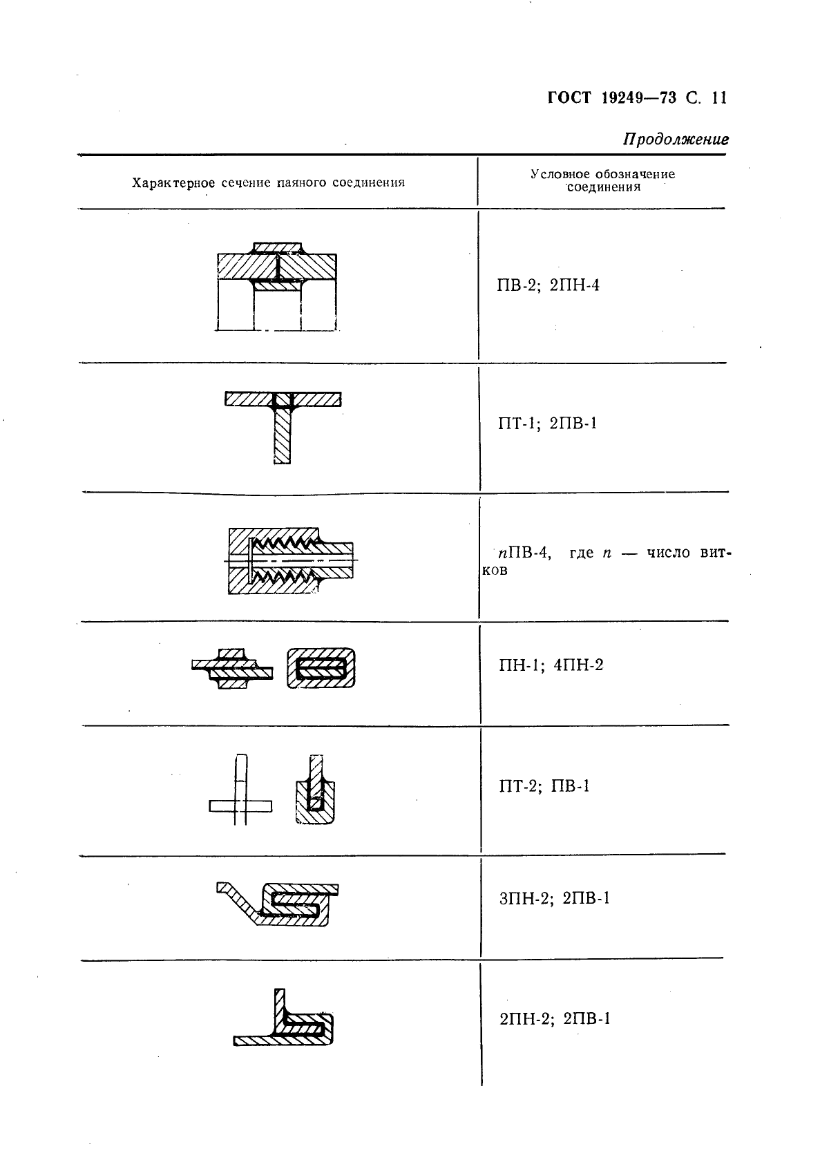 ГОСТ 19249-73 Соединения паяные. Основные типы и параметры (фото 12 из 14)