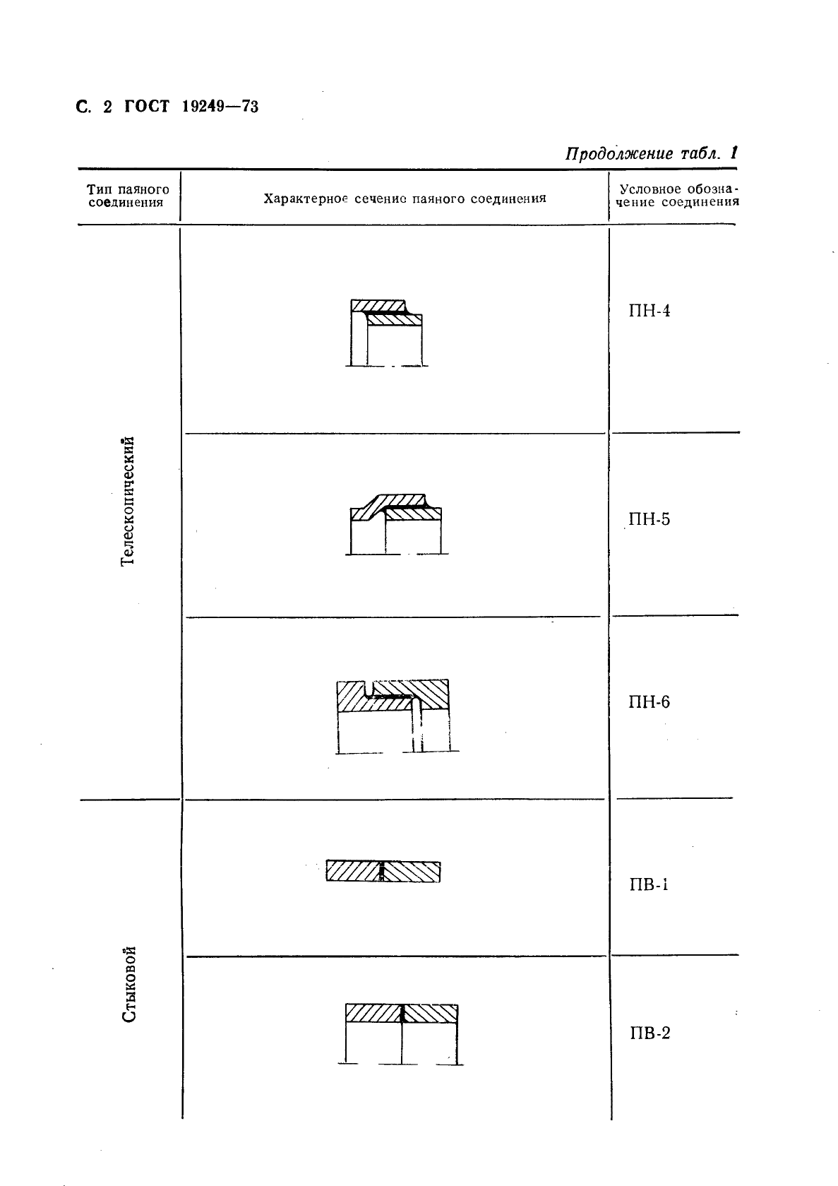 ГОСТ 19249-73 Соединения паяные. Основные типы и параметры (фото 3 из 14)