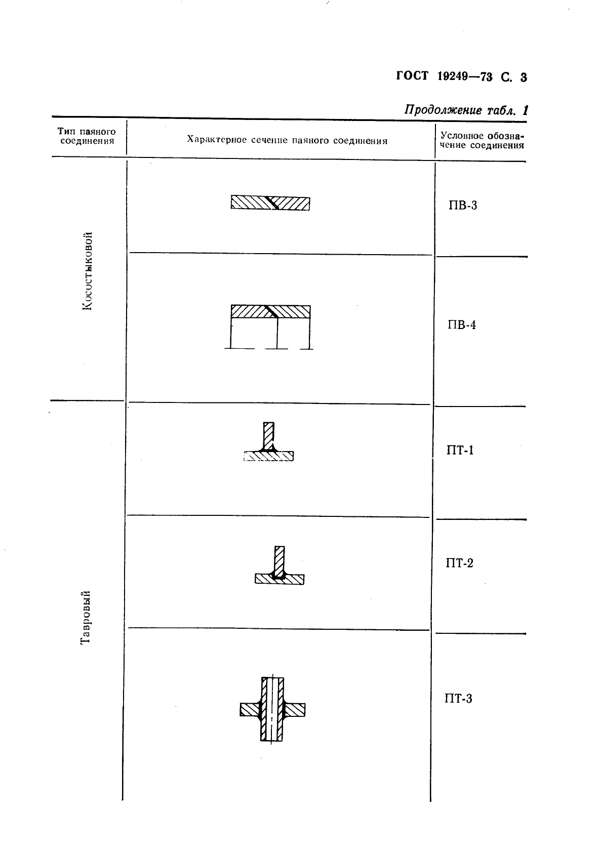 ГОСТ 19249-73 Соединения паяные. Основные типы и параметры (фото 4 из 14)