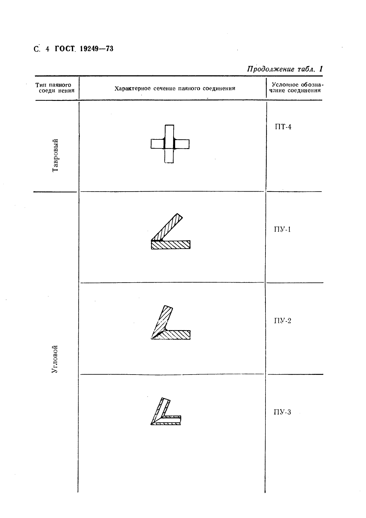 ГОСТ 19249-73 Соединения паяные. Основные типы и параметры (фото 5 из 14)