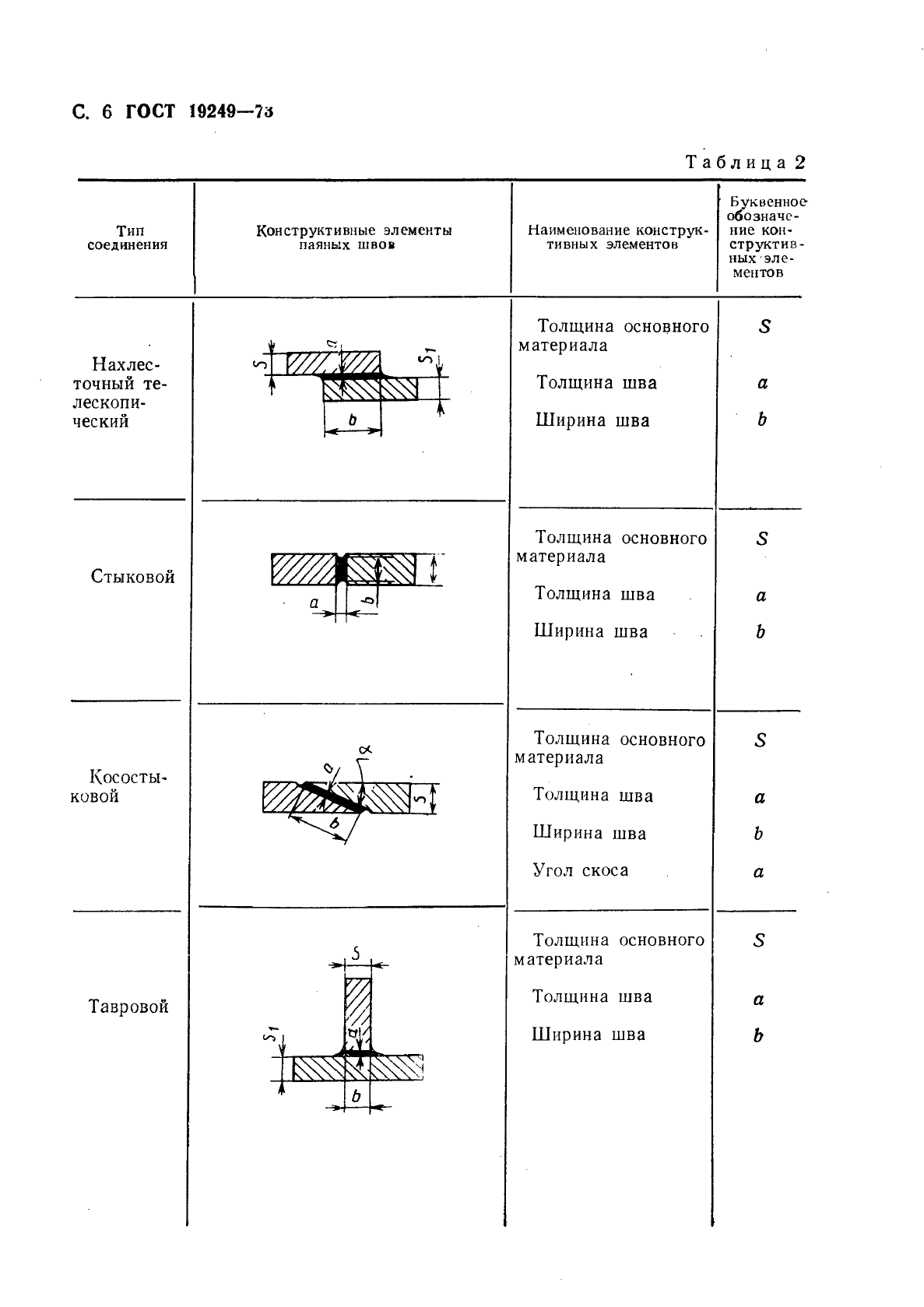 ГОСТ 19249-73 Соединения паяные. Основные типы и параметры (фото 7 из 14)