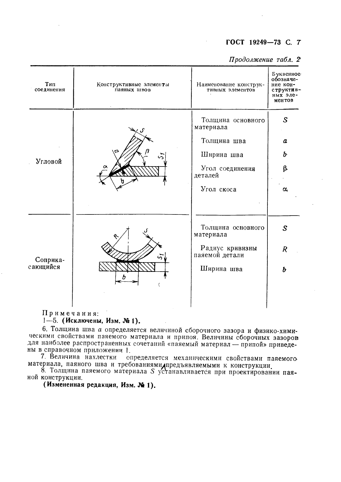 ГОСТ 19249-73 Соединения паяные. Основные типы и параметры (фото 8 из 14)