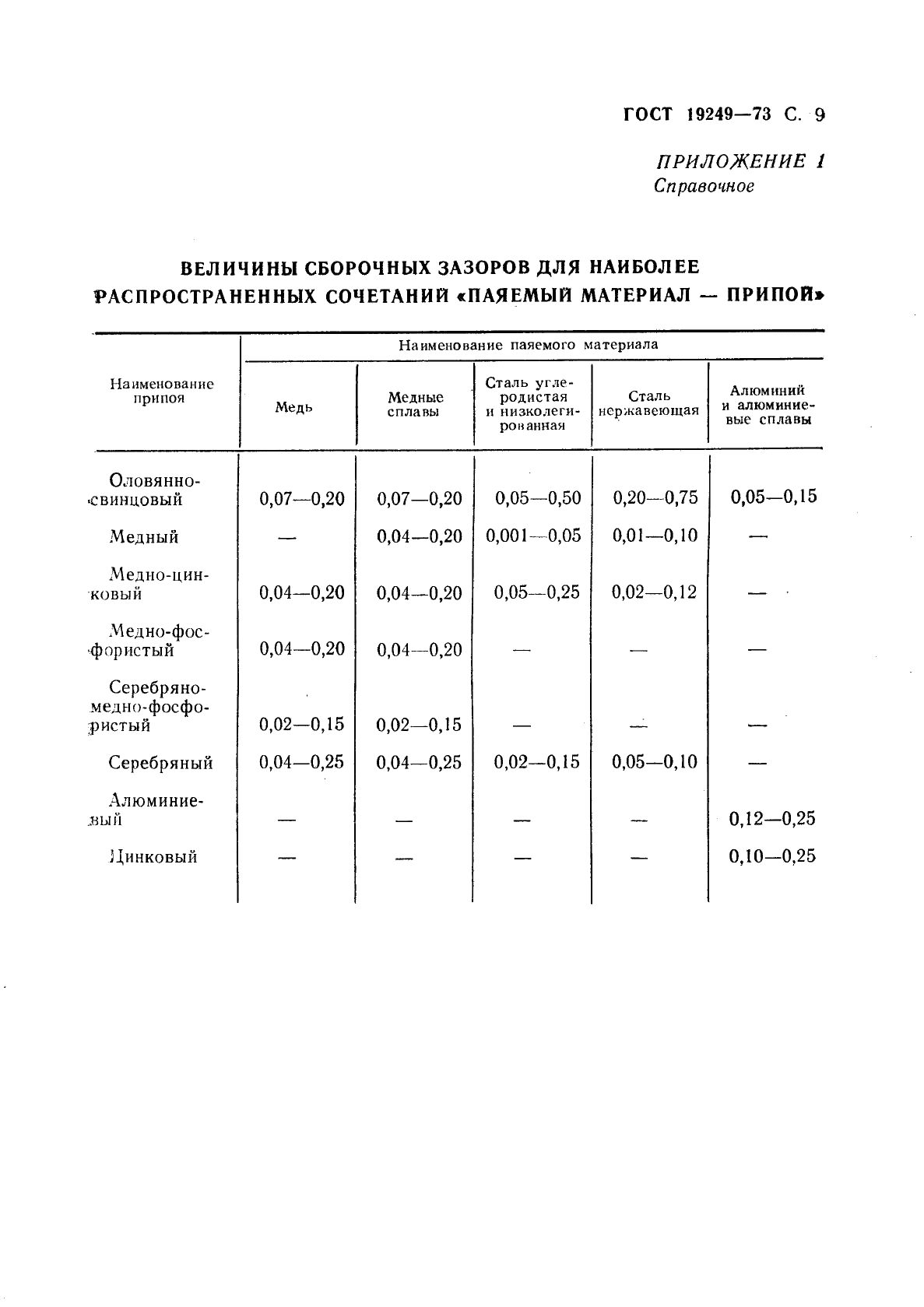 ГОСТ 19249-73 Соединения паяные. Основные типы и параметры (фото 10 из 14)