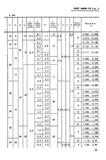 ГОСТ 18439-73 Оправки зубчатые (шлицевые) прямобочные центровые с посадкой изделий по s6. Конструкция и размеры (фото 3 из 10)