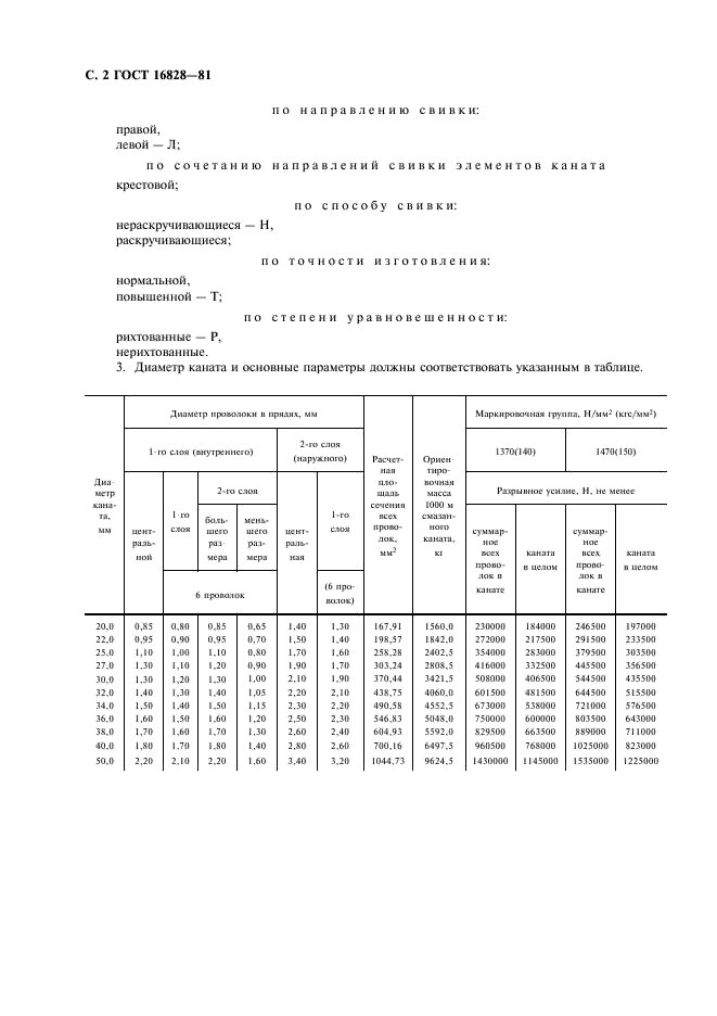 ГОСТ 16828-81 Канат двойной свивки многопрядный малокрутящийся типов ЛК-О и ЛК-Р конструкции 12х7(1+6)+6х19(1+6+6/6)+1 о.с. Сортамент (фото 3 из 6)