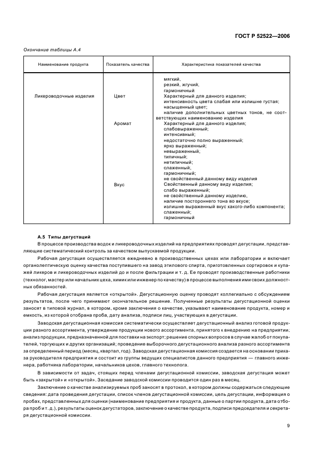 ГОСТ Р 52522-2006 Спирт этиловый из пищевого сырья, водки и изделия ликероводочные. Методы органолептического анализа (фото 12 из 15)