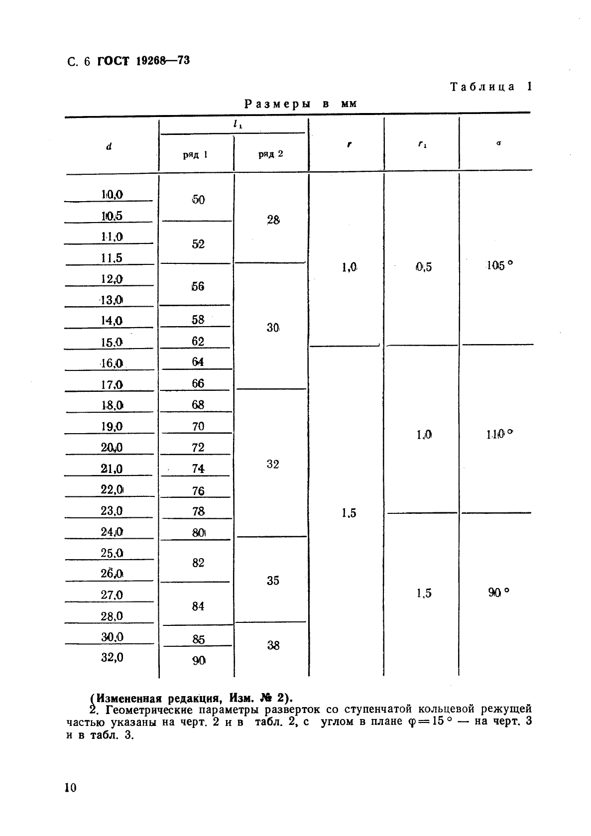 ГОСТ 19268-73 Развертки машинные цилиндрические с коническим хвостовиком для обработки деталей из легких сплавов. Конструкция и размеры (фото 6 из 8)