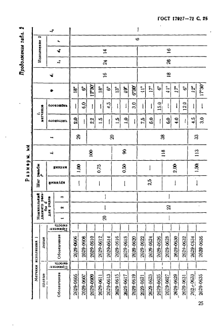 ГОСТ 17927-72 Метчики машинные с шахматным расположением зубьев для обработки нержавеющих и жаропрочных сталей. Конструкция и размеры (фото 26 из 37)