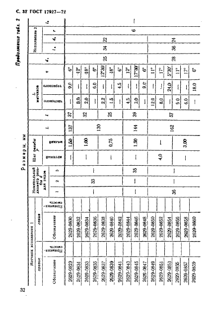 ГОСТ 17927-72 Метчики машинные с шахматным расположением зубьев для обработки нержавеющих и жаропрочных сталей. Конструкция и размеры (фото 33 из 37)