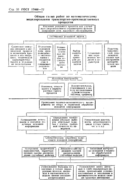 ГОСТ 17460-72 Транспортно-производственные процессы в механизированном сельскохозяйственном производстве. Классификация, оценка и методы расчета (фото 52 из 83)