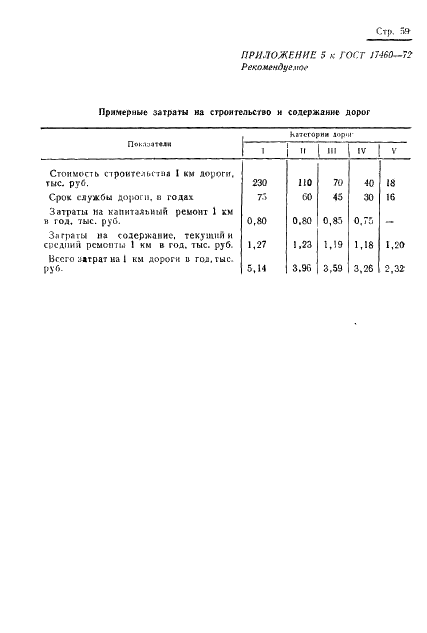 ГОСТ 17460-72 Транспортно-производственные процессы в механизированном сельскохозяйственном производстве. Классификация, оценка и методы расчета (фото 61 из 83)