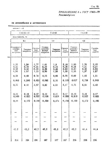 ГОСТ 17460-72 Транспортно-производственные процессы в механизированном сельскохозяйственном производстве. Классификация, оценка и методы расчета (фото 63 из 83)