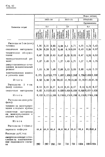 ГОСТ 17460-72 Транспортно-производственные процессы в механизированном сельскохозяйственном производстве. Классификация, оценка и методы расчета (фото 64 из 83)