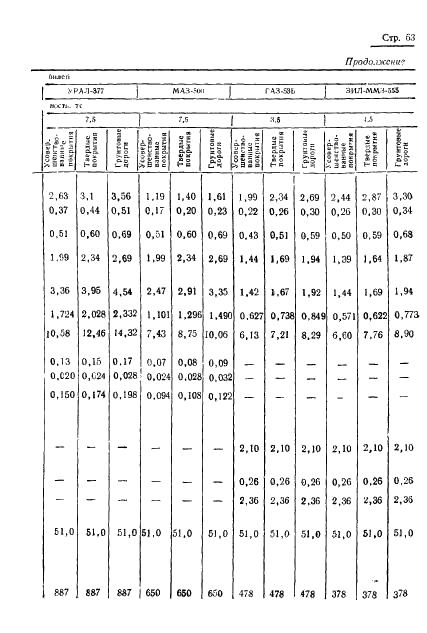 ГОСТ 17460-72 Транспортно-производственные процессы в механизированном сельскохозяйственном производстве. Классификация, оценка и методы расчета (фото 65 из 83)