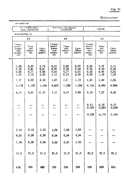 ГОСТ 17460-72 Транспортно-производственные процессы в механизированном сельскохозяйственном производстве. Классификация, оценка и методы расчета (фото 67 из 83)