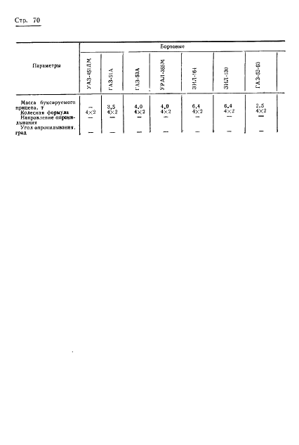 ГОСТ 17460-72 Транспортно-производственные процессы в механизированном сельскохозяйственном производстве. Классификация, оценка и методы расчета (фото 72 из 83)