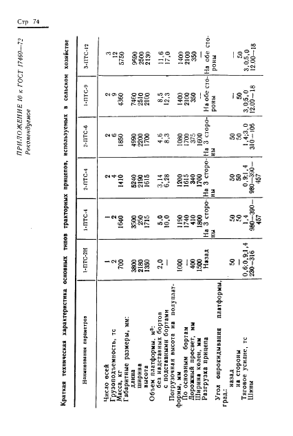 ГОСТ 17460-72 Транспортно-производственные процессы в механизированном сельскохозяйственном производстве. Классификация, оценка и методы расчета (фото 76 из 83)