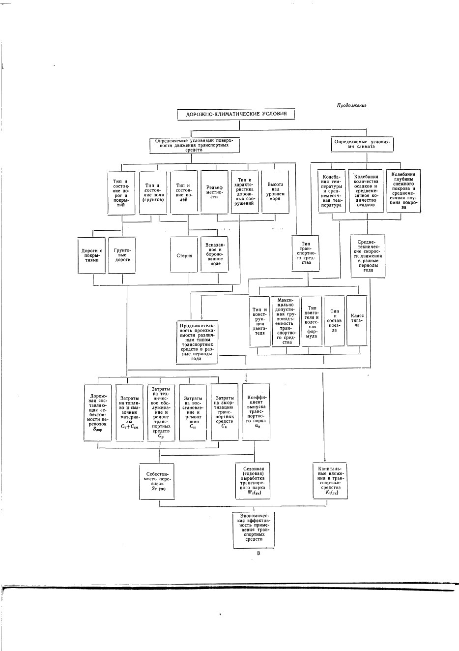 ГОСТ 17460-72 Транспортно-производственные процессы в механизированном сельскохозяйственном производстве. Классификация, оценка и методы расчета (фото 79 из 83)