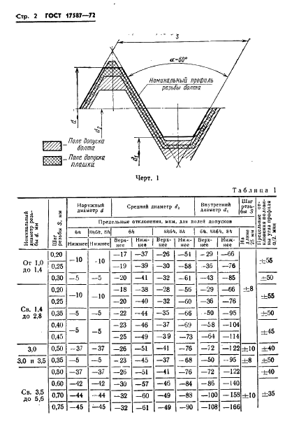 ГОСТ 17587-72 Плашки круглые для метрической резьбы. Допуски на резьбу (фото 4 из 14)