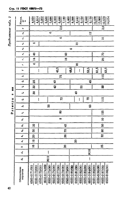 ГОСТ 18075-72 Державки для косого крепления резцов и зажимных втулок к токарно-револьверным станкам. Конструкция и размеры (фото 11 из 12)