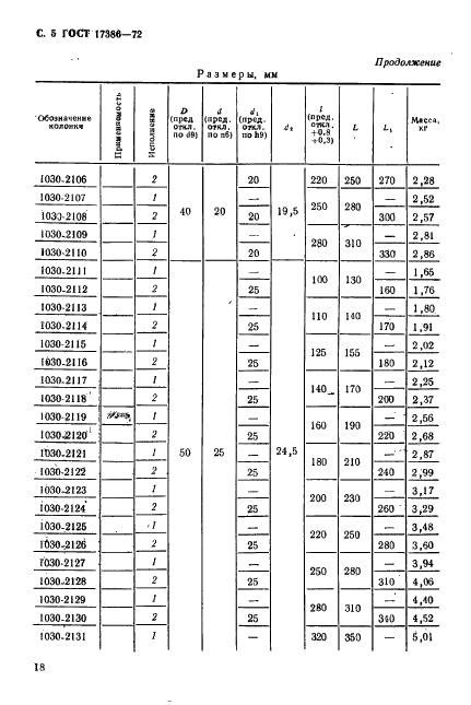 ГОСТ 17386-72 Колонки направляющие ступенчатые пресс-форм и форм для литья под давлением. Конструкция и размеры (фото 5 из 8)