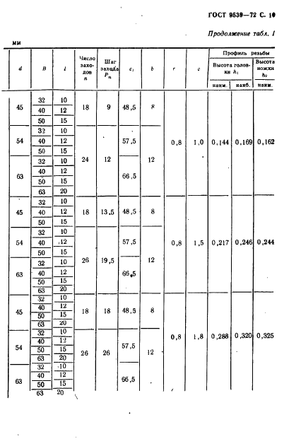 ГОСТ 9539-72 Ролики резьбонакатные. Технические условия (фото 12 из 140)