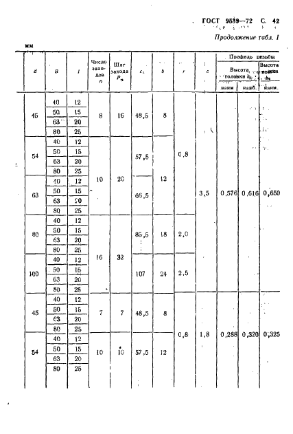 ГОСТ 9539-72 Ролики резьбонакатные. Технические условия (фото 44 из 140)