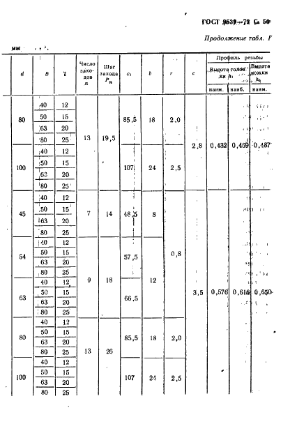 ГОСТ 9539-72 Ролики резьбонакатные. Технические условия (фото 52 из 140)