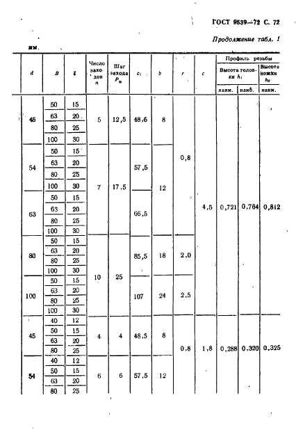 ГОСТ 9539-72 Ролики резьбонакатные. Технические условия (фото 74 из 140)